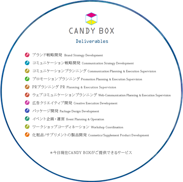 ブランド戦略の立案サポート／プロモーションプランニング／広告クリエイティブ開発コミュニケーション戦略の立案サポート／PRプランニング／コミュニケーションプランニング／イベント企画/運営／化粧品/サプリメントの製品開発　*今日現在CANDY BOXがご提供できるサービス